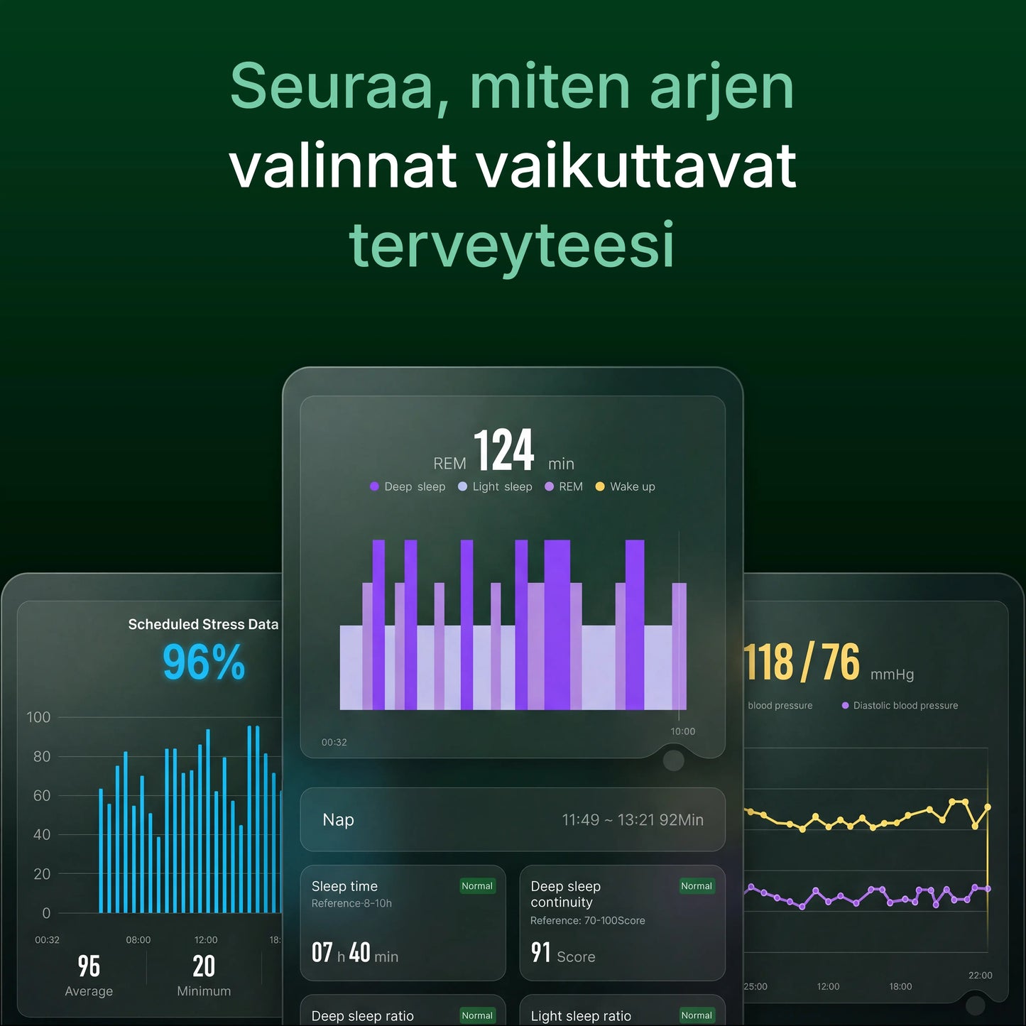 Sovelluksen näkymä, jossa kaaviot ja tilastot näyttävät REM-unen, stressin ja verenpaineen tiedot.