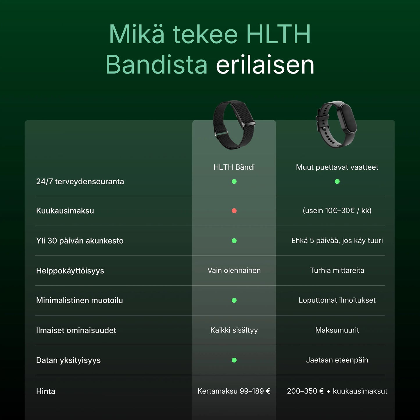 HLTH Band tarjoaa kaiken tarvittavan ilman johtavien brändien korkeaa hintaa.