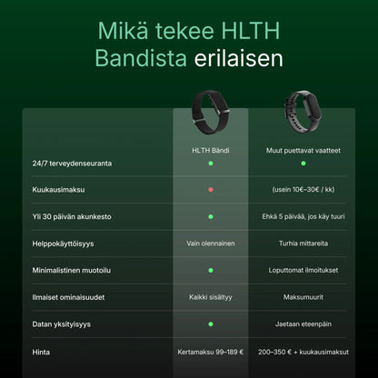 HLTH Band tarjoaa kaiken tarvittavan ilman johtavien brändien korkeaa hintaa.