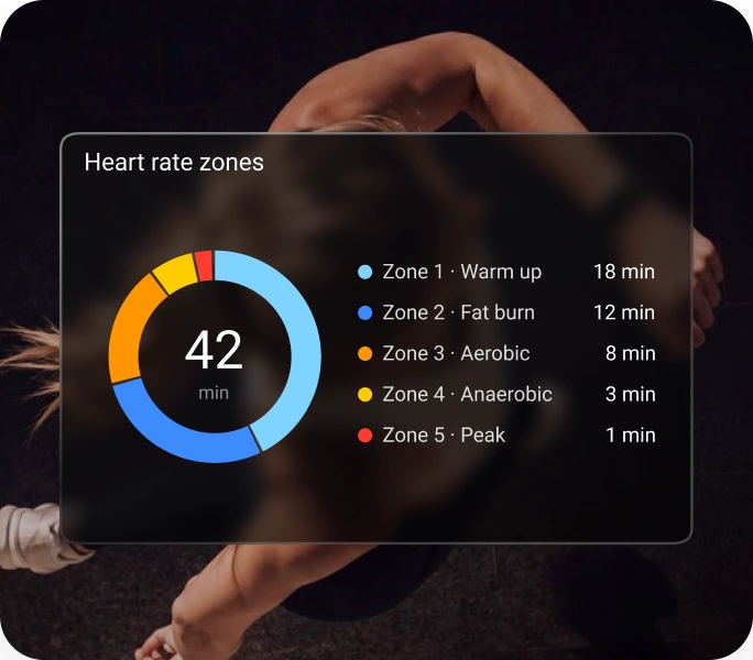 The HLTH app showing 42 minutes of training split across five heart rate zones, from warm up to peak