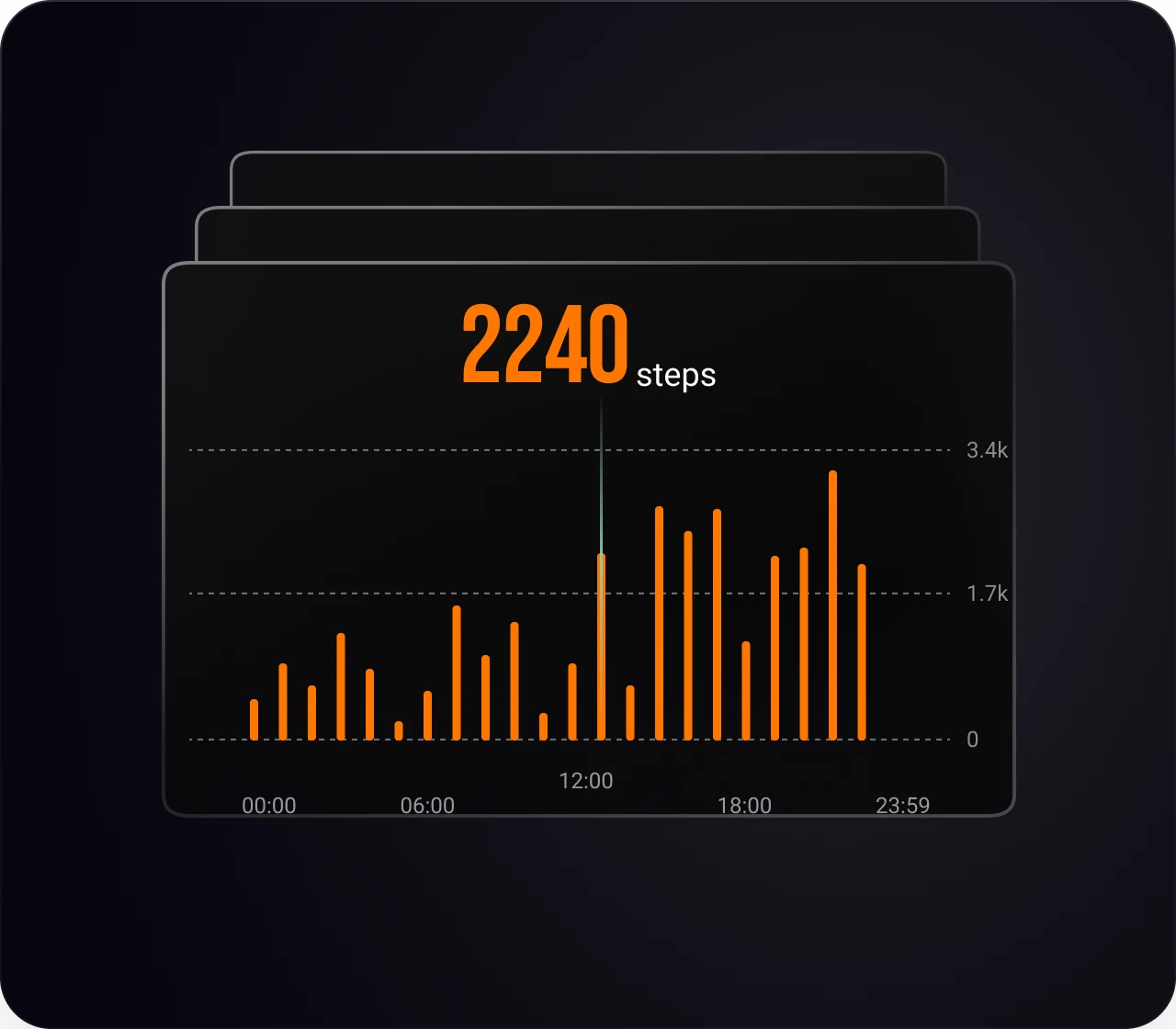 The app charting steps hour by hour across the day.