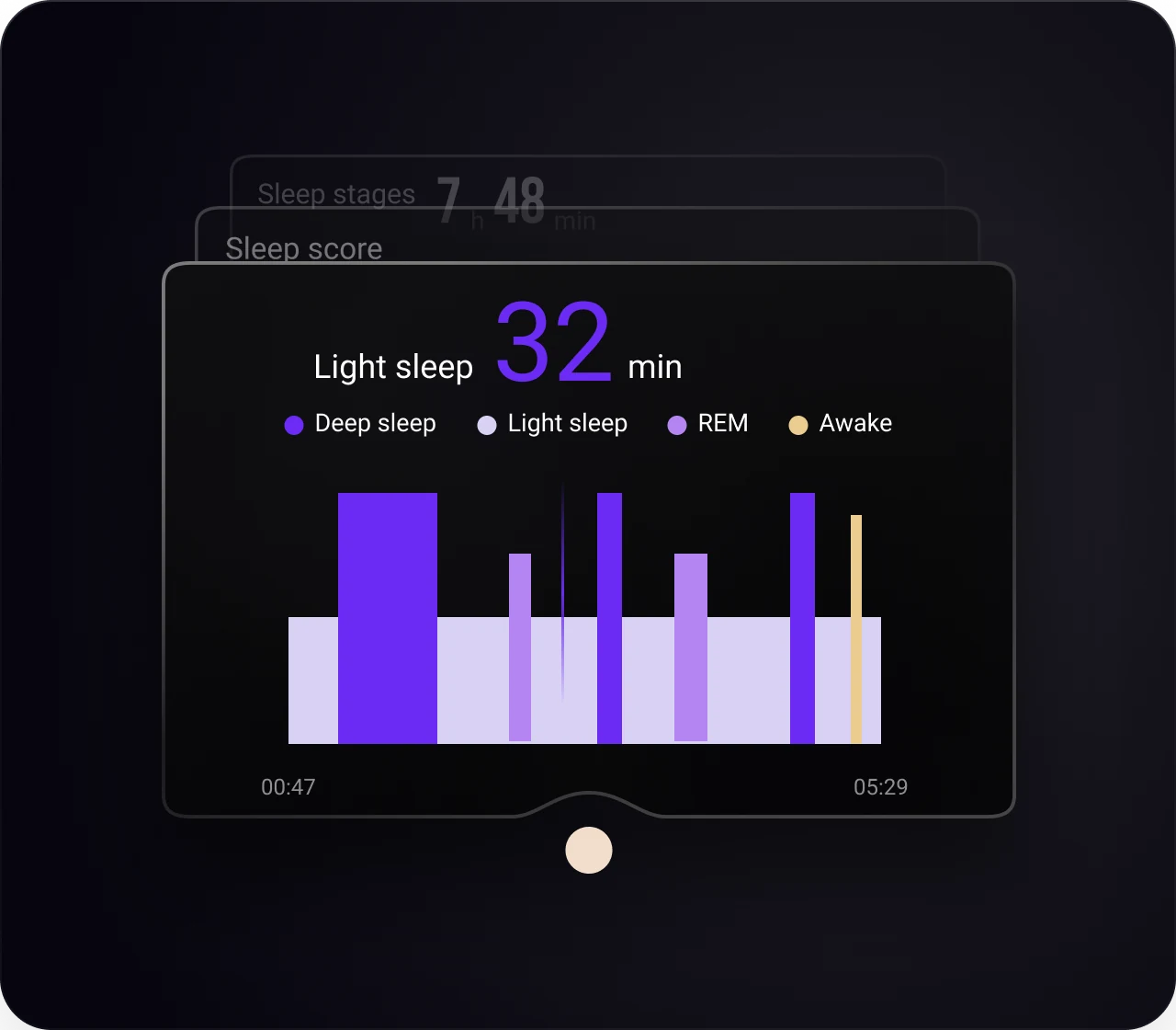 The app showing the share of the night spent in each sleep stage, with REM duration called out.