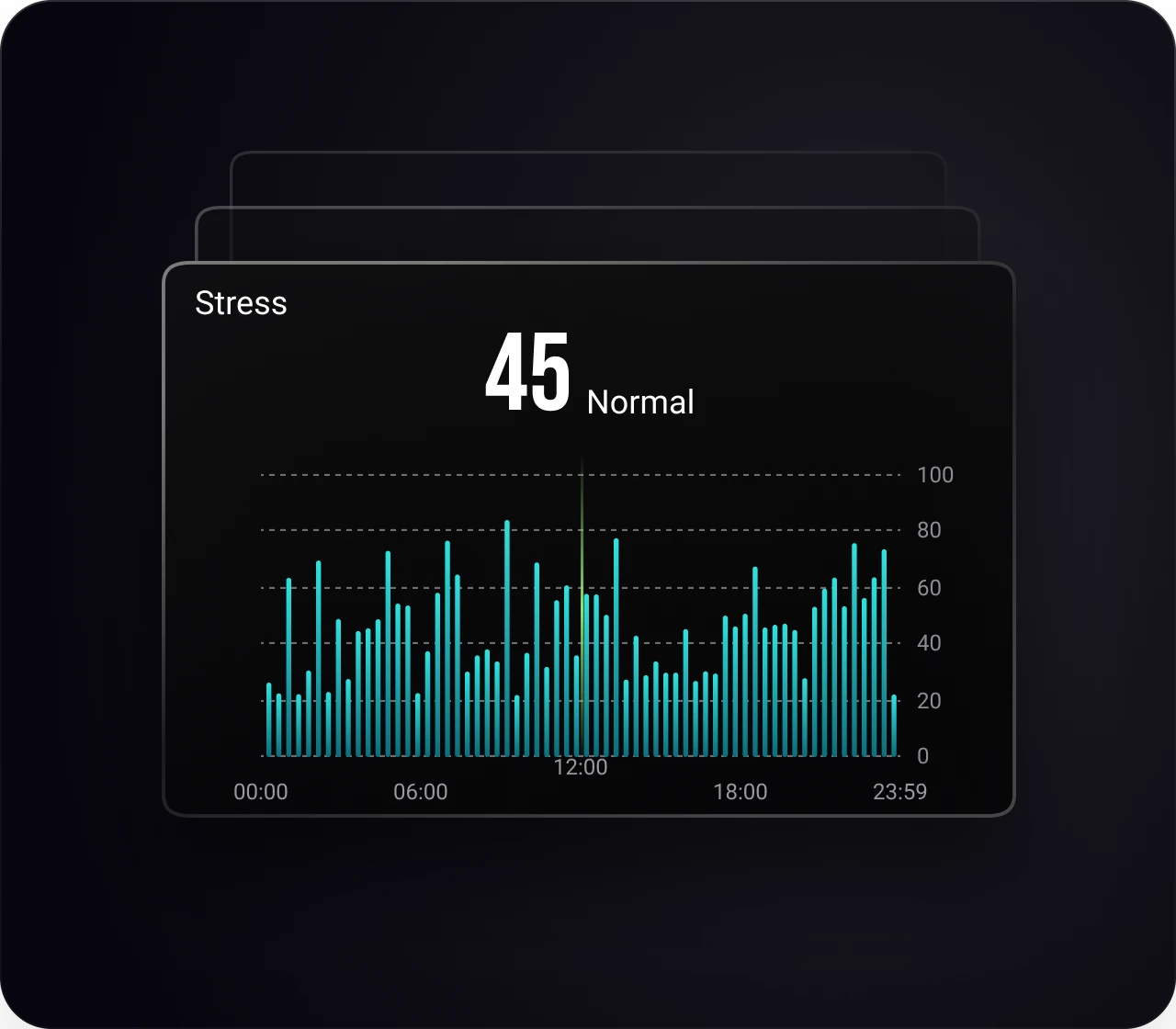 The app showing the day’s stress distribution: an average of 47, a minimum of 30 and a maximum of 64.