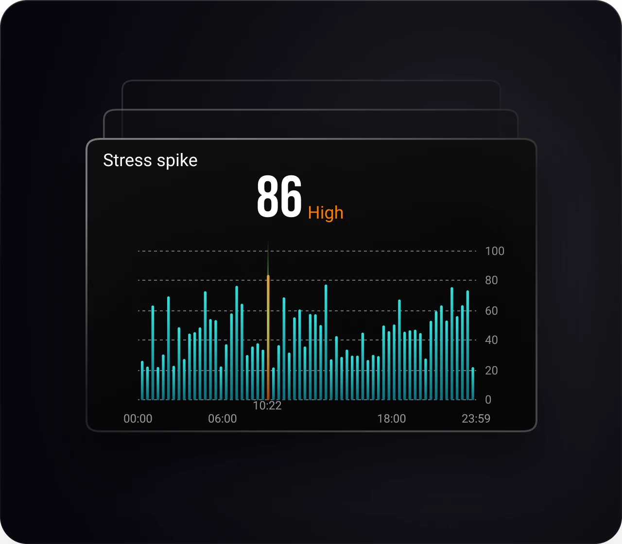 The app breaking the day into stress bands, with 77% normal and 23% medium.
